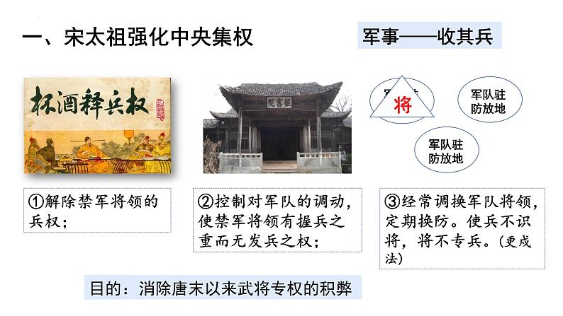 2-6北宋的政治课件2021-2022学年部编版七年级历史下册07