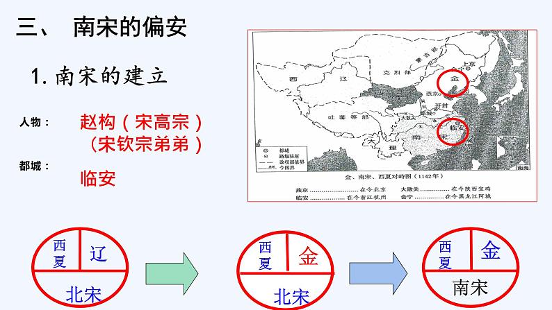 2-8金与南宋的对峙课件2021-2022学年部编版七年级历史下册07