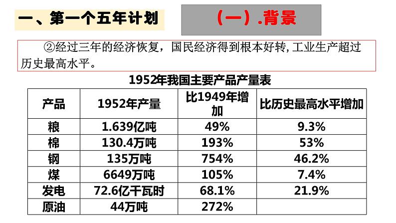 2-4新中国工业化的起步和人民代表大会制度的确立课件2021-2022学年部编版八年级历史下册第3页