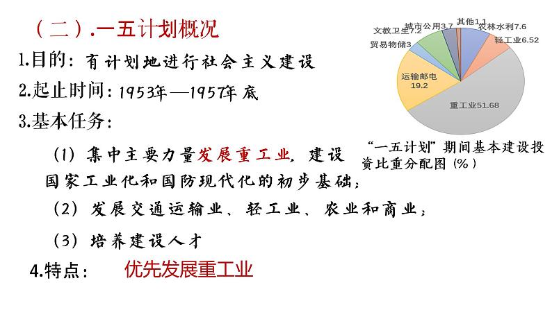 2-4新中国工业化的起步和人民代表大会制度的确立课件2021-2022学年部编版八年级历史下册第5页