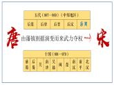 第6课北宋的统治课件2021-2022学年部编版七年级历史下册