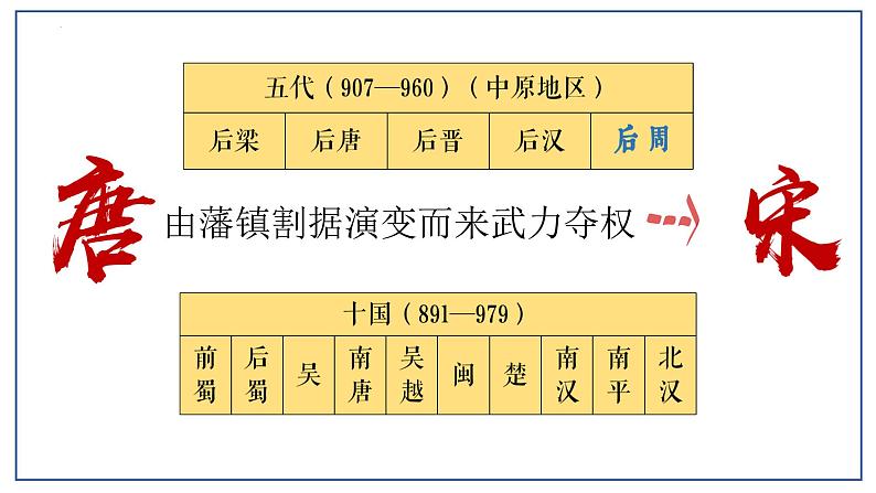 第6课北宋的统治课件2021-2022学年部编版七年级历史下册第1页