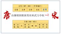 人教部编版七年级下册第6课 北宋的政治集体备课ppt课件