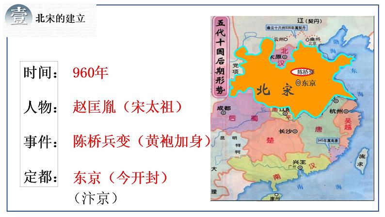 第6课北宋的统治课件2021-2022学年部编版七年级历史下册第5页