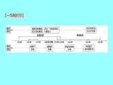 第三单元明清时期：统一的民族国家的巩固与发展单元复习课件2021-2022学年部编版七年级历史下册