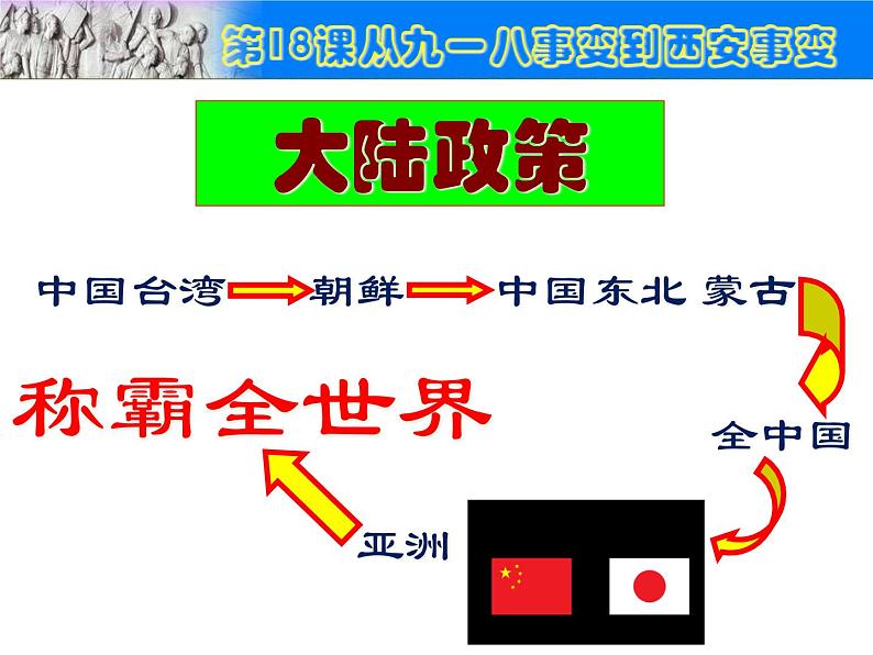 部编版初中历史八年级上册 第18课从九一八事变到西安事变（共43张ppt）（5份打包4视频）08