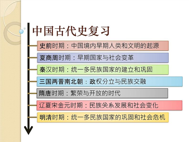 江苏省徐州市2022年中考复习：中国古代史课件第1页