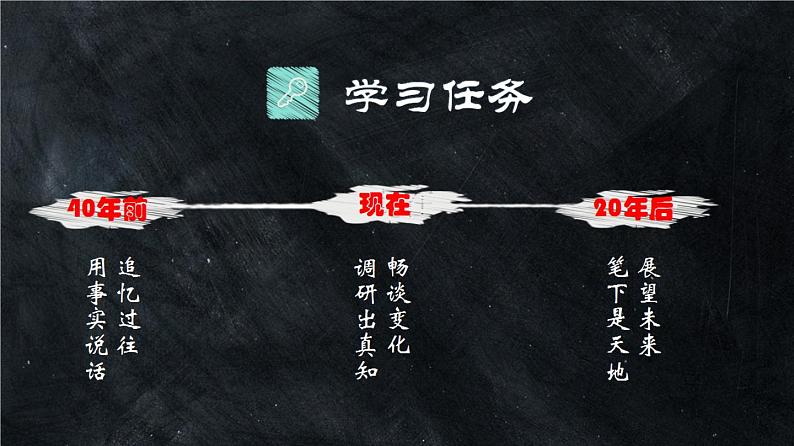 6-20生活环境的巨大变化课件2021-2022学年部编版八年级历史下册第2页