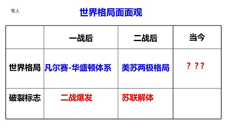 人教版九年级历史下册第21课 冷战后的世界格局课件PPT第2页