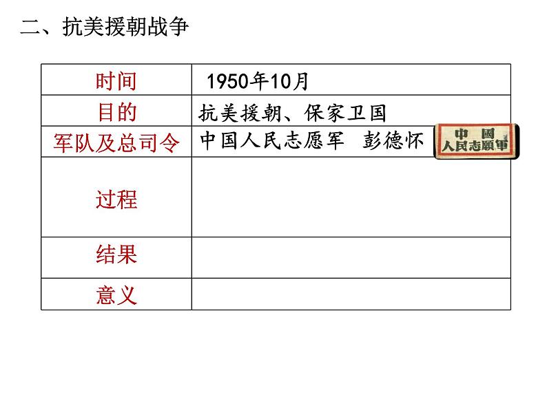 1.2抗美援朝课件2021-2022学年部编版八年级历史下册08