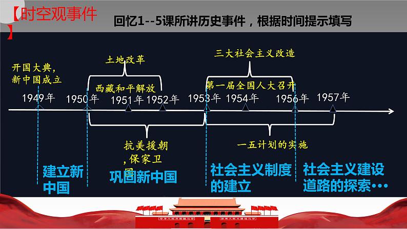 2.6艰辛探索与建设成就课件2021-2022学年度部编八年级历史下册01