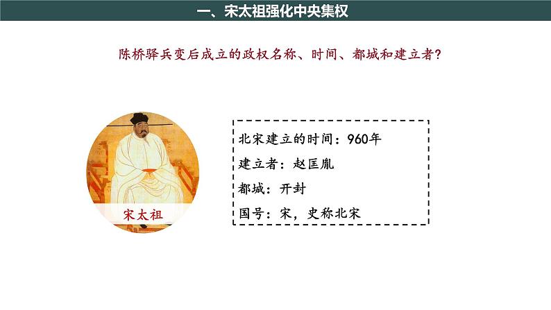 第6课 北宋的政治 课件第4页