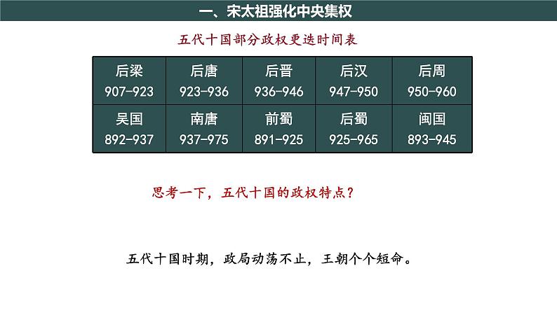 第6课 北宋的政治 课件第6页