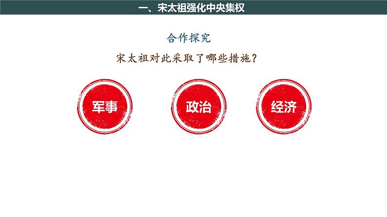 第6课 北宋的政治 课件第8页