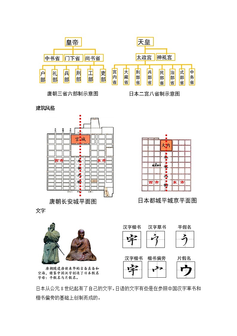 部编版历史七年级下册 第4课  唐朝的中外文化交流   课件+教案+视频素材03