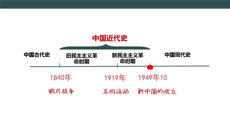 部编版历史八年级下册 第1课 中华人民共和国成立 课件+视频素材（送教案）02