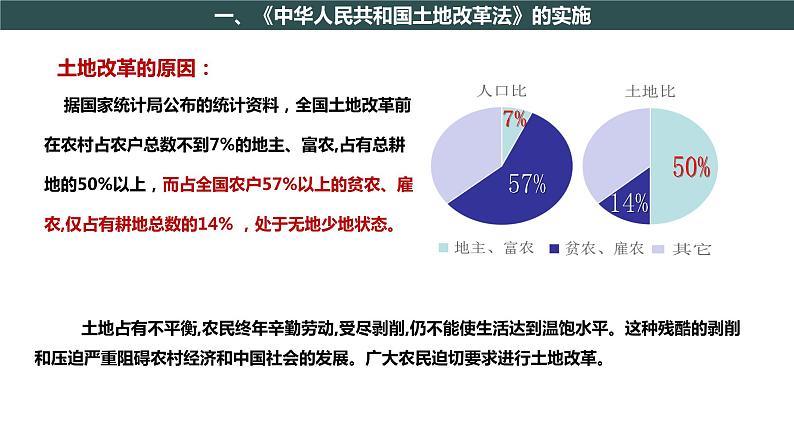 部编版历史八年级下册 第3课 土地改革 课件+视频素材（送教案）06