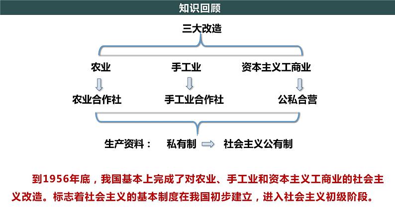 部编版历史八年级下册 第6课 艰辛探索与建设成就 课件+视频素材（送教案）04