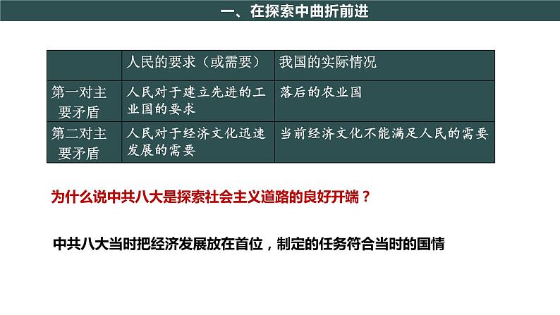 部编版历史八年级下册 第6课 艰辛探索与建设成就 课件+视频素材（送教案）08