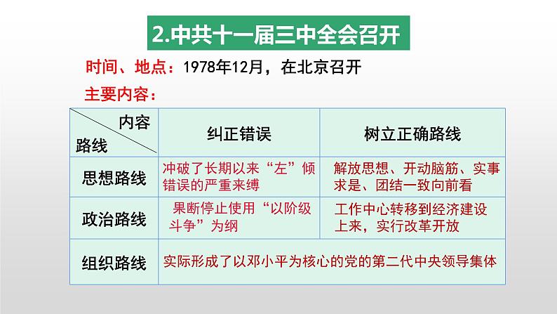 第7课  伟大的历史转折课件PPT第5页