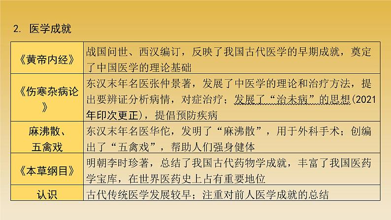 2022年云南省中考历史复习课件中国古代优秀传统文化03