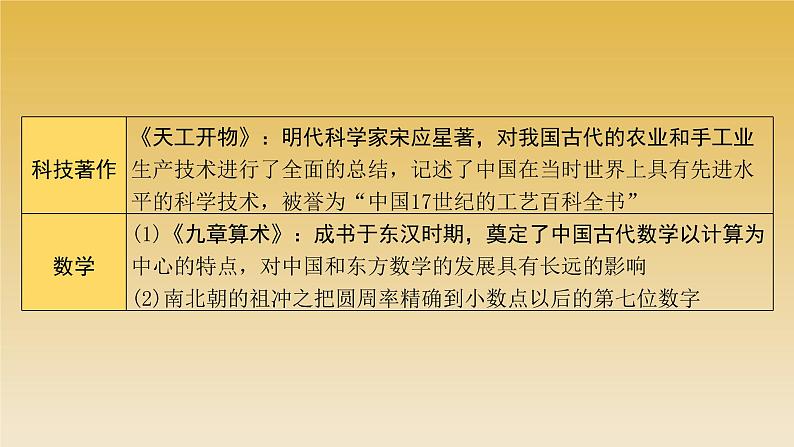 2022年云南省中考历史复习课件中国古代优秀传统文化05