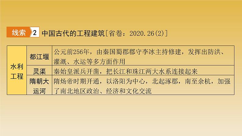 2022年云南省中考历史复习课件中国古代优秀传统文化06