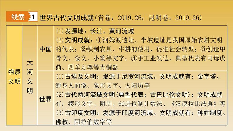 2022年云南省中考历史复习课件文明交流互鉴第2页