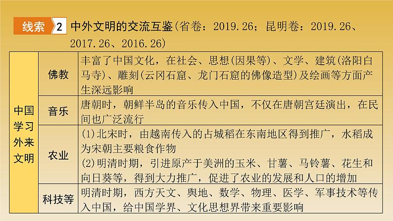 2022年云南省中考历史复习课件文明交流互鉴第6页