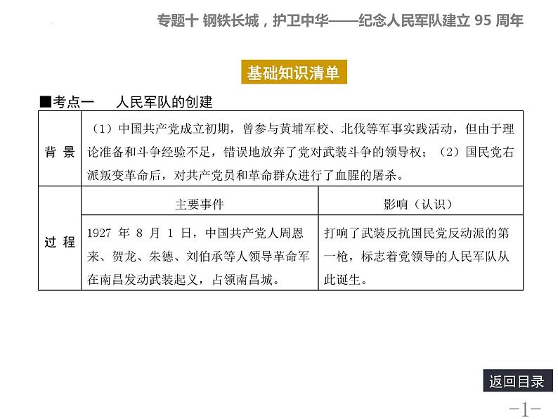 专题十钢铁长城，护卫中华——纪念人民军队建立95周年课件2022年河北省中考历史第1页