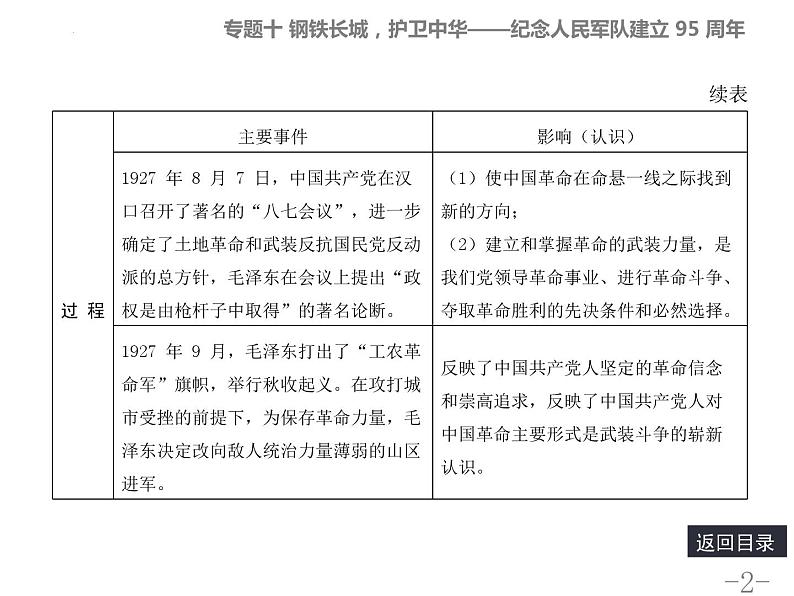 专题十钢铁长城，护卫中华——纪念人民军队建立95周年课件2022年河北省中考历史第2页