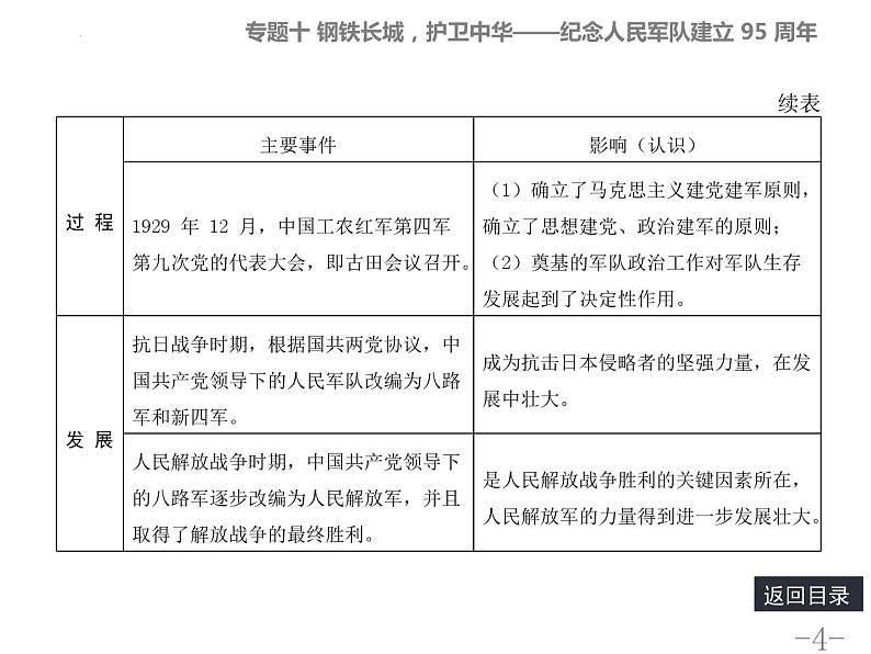 专题十钢铁长城，护卫中华——纪念人民军队建立95周年课件2022年河北省中考历史第4页