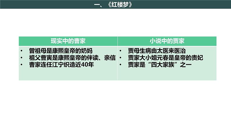 部编版历史七年级下册 第21课 清朝前期的文学艺术 授课课件+教案+视频素材06