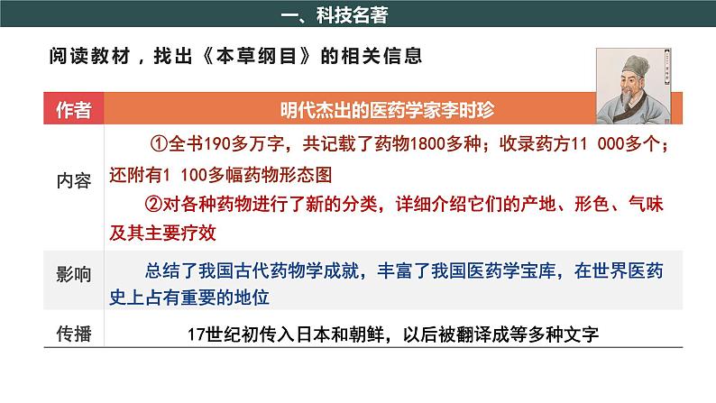 部编版历史七年级下册 第16课 明朝的科技、建筑与文学 课件+教案+视频素材08