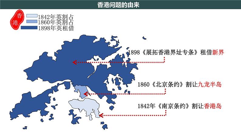 部编版历史八年级下册 第13课 香港和澳门回归祖国 课件+视频素材（送教案）06