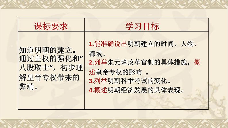 3.14明朝的统治课件2021-2022学年部编版七年级历史下册第3页