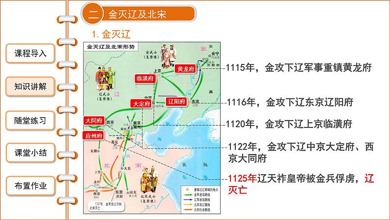 2.8金与南宋的对峙课件2021--2022学年部编版七年级历史下册08