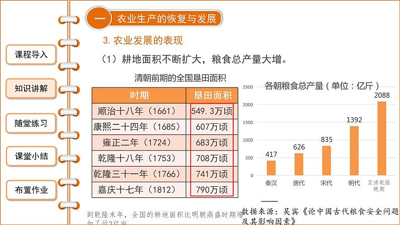 3.19清朝前期社会经济的发展课件2021--2022学年部编版七年级历史下册第6页