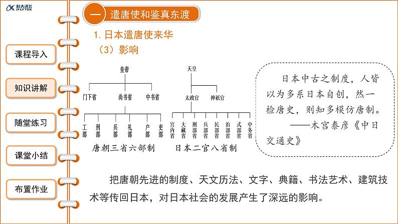 1.4唐朝的中外文化交流课件2021-2022学年部编版七年级历史下册07