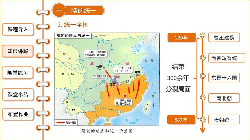 1.1隋朝的统一与灭亡课件2021-2022学年部编版七年级历史下册第5页