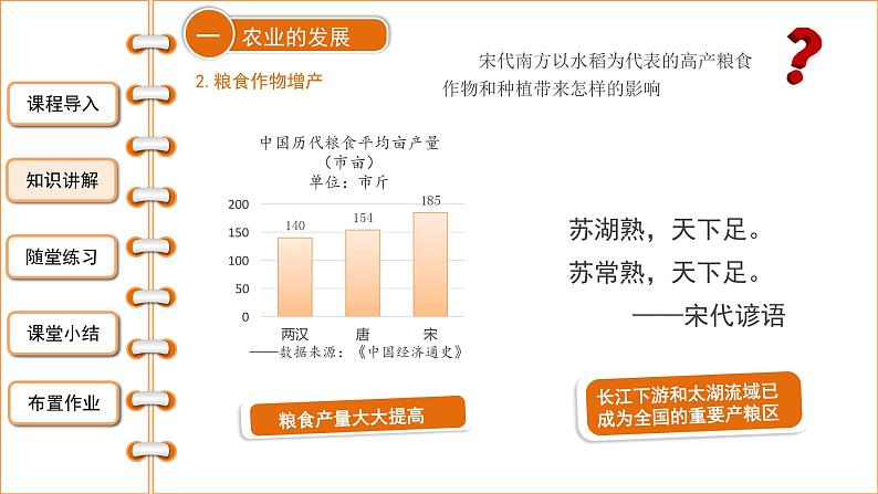 2.9宋代经济的发展课件2021--2022学年部编版七年级历史下册05