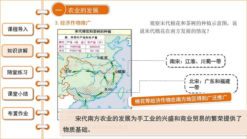 2.9宋代经济的发展课件2021--2022学年部编版七年级历史下册07