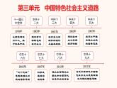 3.7伟大的历史转折课件2021-2022学年部编版历史八年级下册