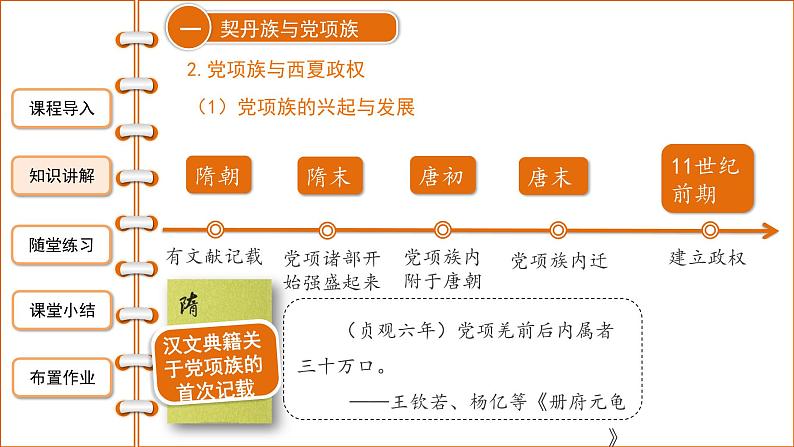 2.7辽、西夏与北宋的并立课件2021-2022学年部编版七年级历史下册07