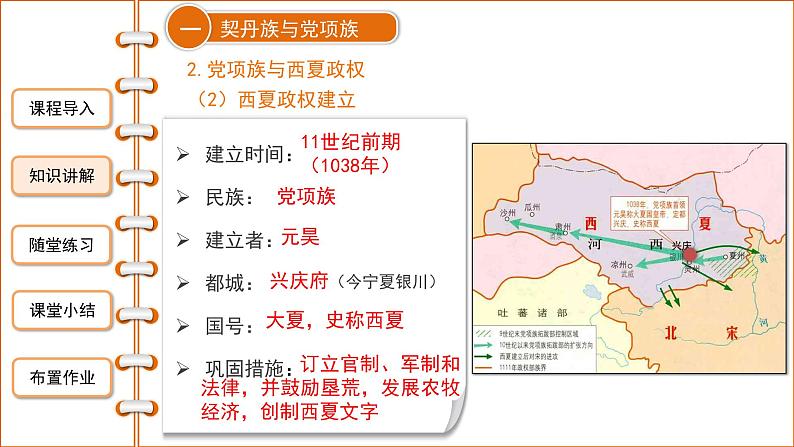 2.7辽、西夏与北宋的并立课件2021-2022学年部编版七年级历史下册08