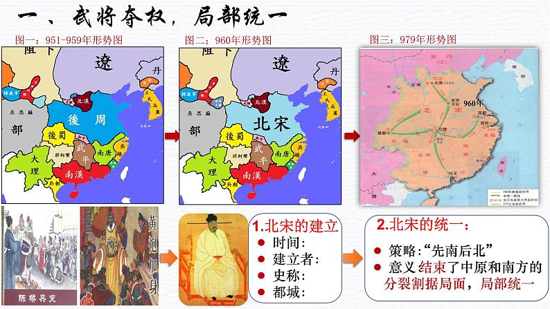 2.6北宋的政治课件2021-2022学年部编版历史七年级下册第4页