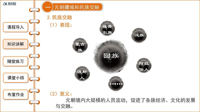 2.11元朝的统治课件2021--2022学年部编版七年级历史下册第6页