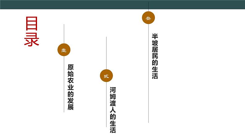 第2课 原始农耕生活 课件第3页