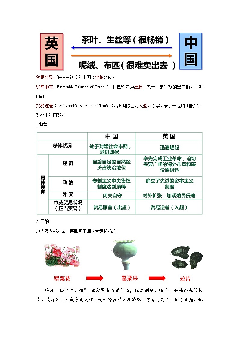 部编版历史八年级上册 第1课 鸦片战争 教学课件+教案+视频素材02