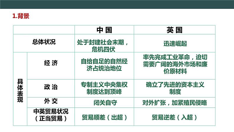 部编版历史八年级上册 第1课 鸦片战争 教学课件+教案+视频素材07